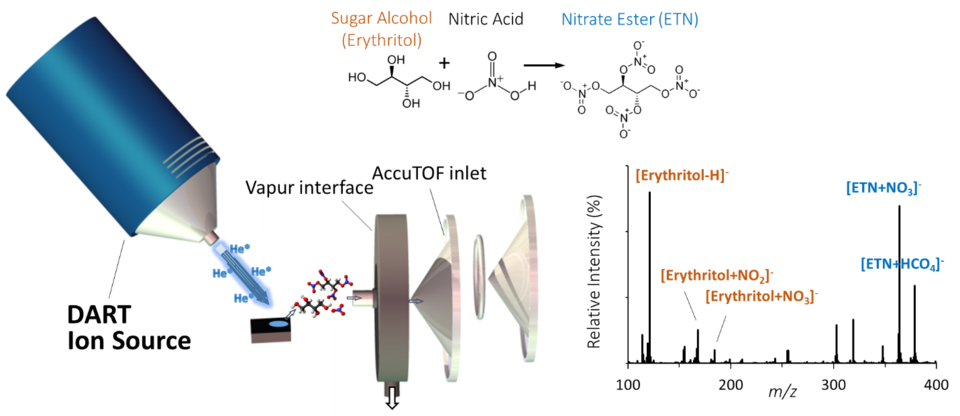 Ambient Mass Spec