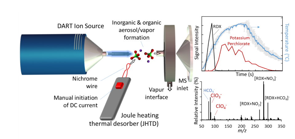 Ambient Mass Spec