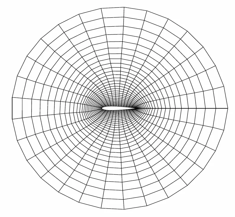 two-dimensional grid around an airfoil