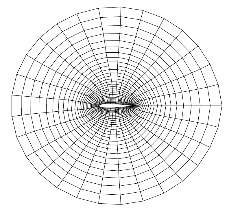 two-dimensional grid around an airfoil