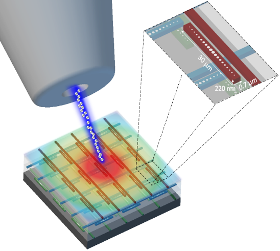 photonic calorimeter/dosimeter