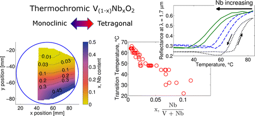 Thermochromic Mapping