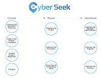 CAW_Cyberseek_Pathway_NICE