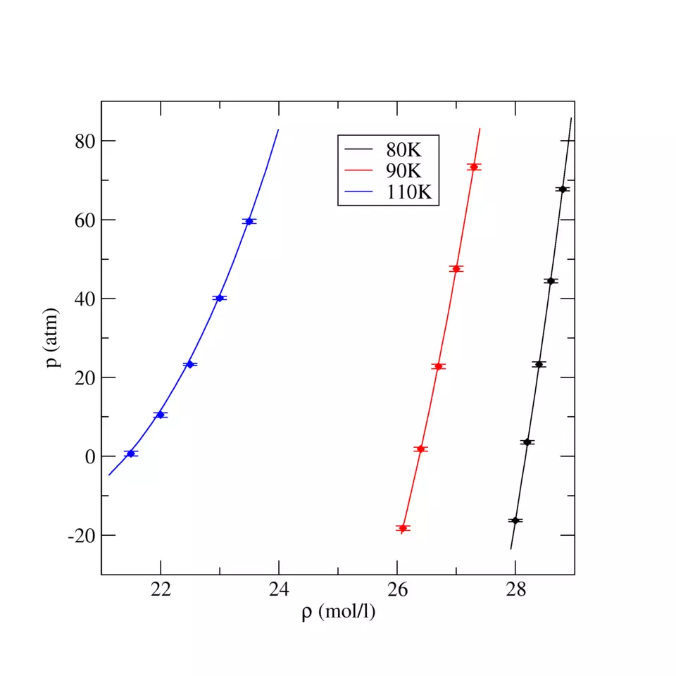 TraPPE Nitrogen Equation of State for Liquid States