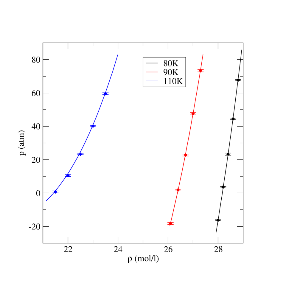 TraPPE Nitrogen Equation of State for Liquid States