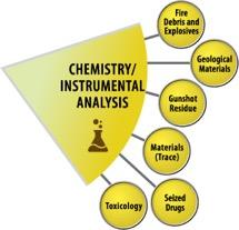 chemistry wedge