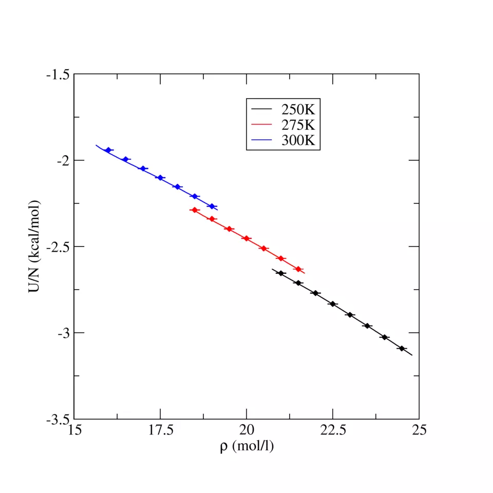 TraPPE Carbon Dioxide Internal Energy for Liquid States