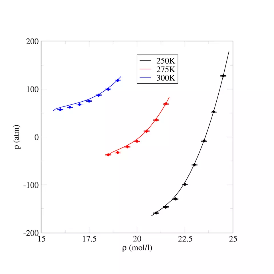 TraPPE Carbon Dioxide Equation of State for Liquid States