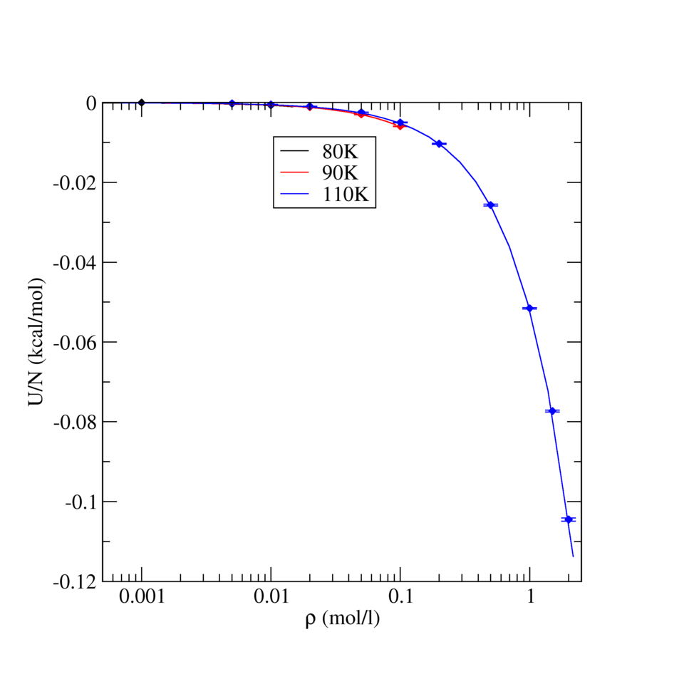 TraPPE Nitrogen Internal Energy for Gas States