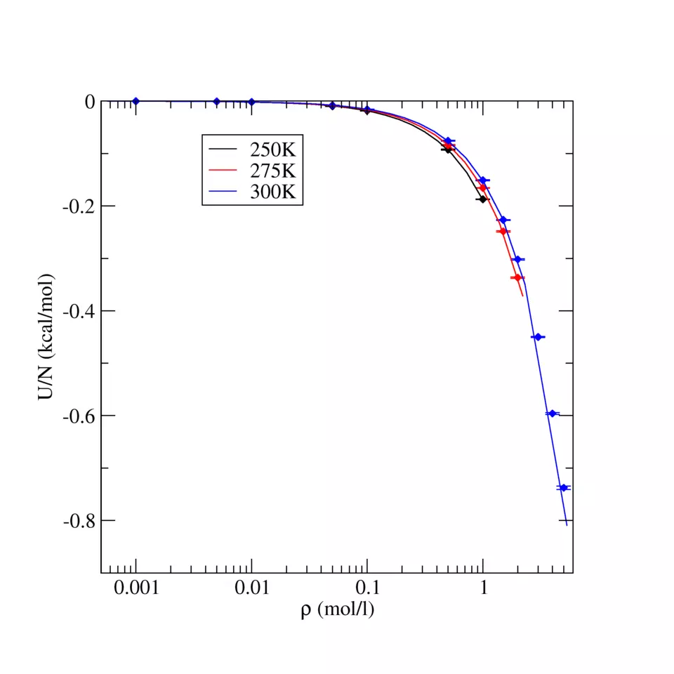 TraPPE Carbon Dioxide Internal Energy for Liquid States