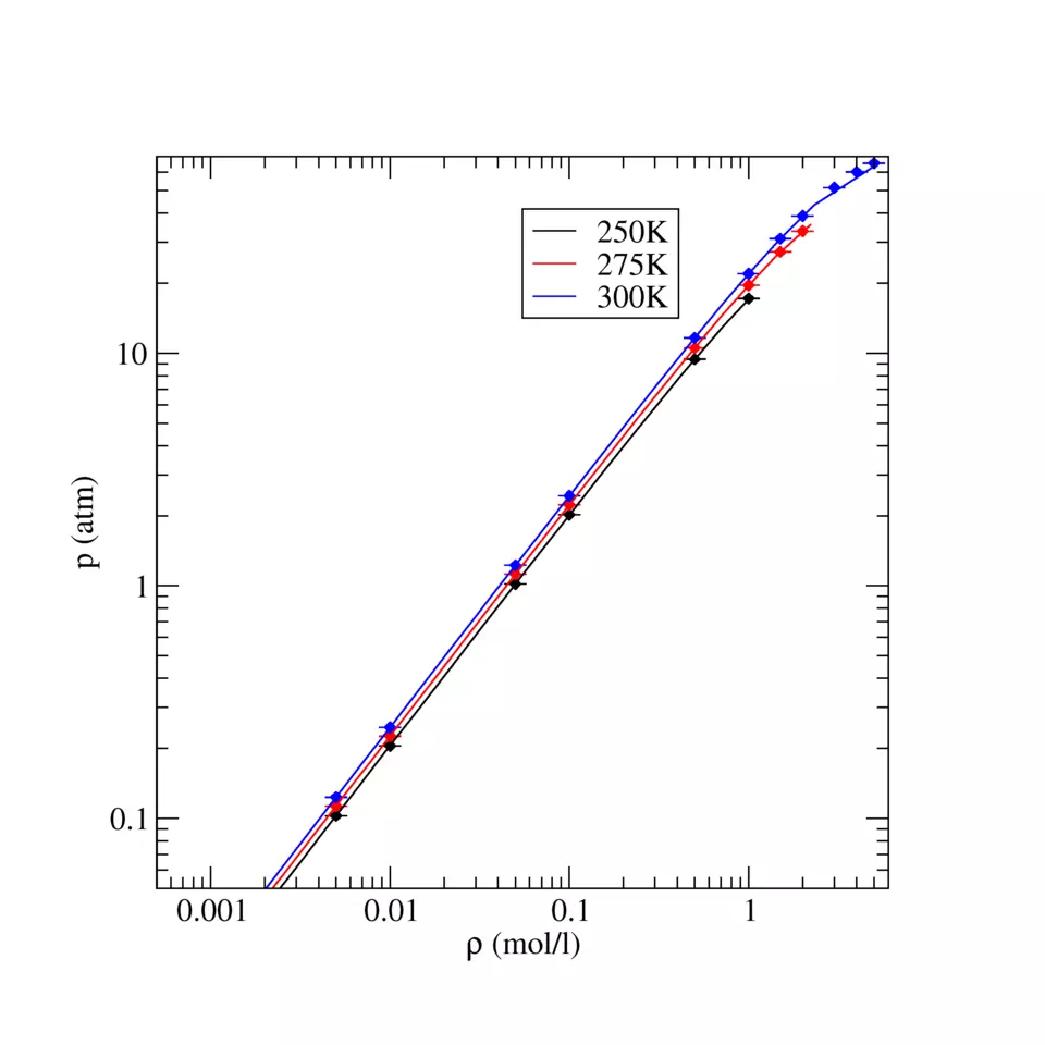 TraPPE Carbon Dioxide Equation of State for Liquid States