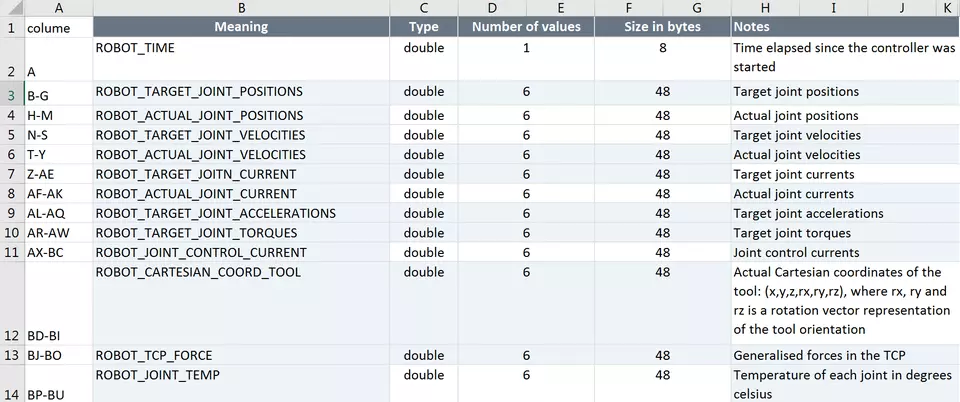 UR5 Test Result - Robot Measurement