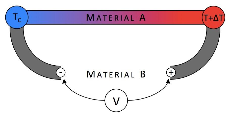 Seebeck Coefficient Diagram