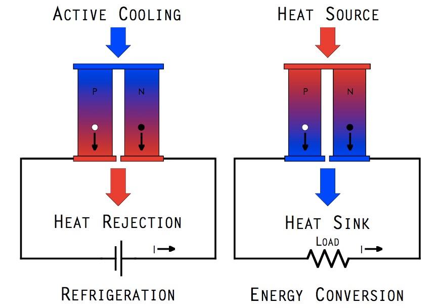 TE Applicaton Diagram
