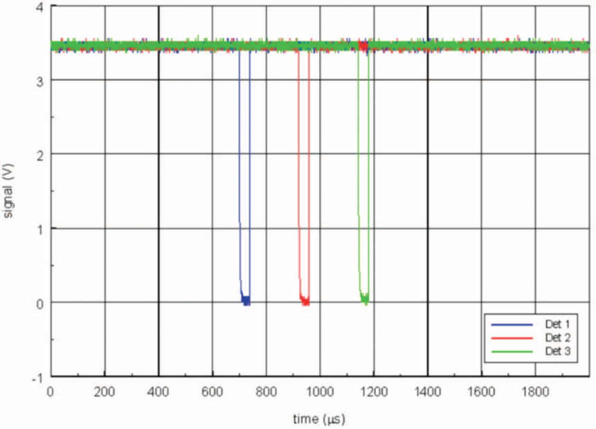 Reference Ballistic Chronograph Figure 3