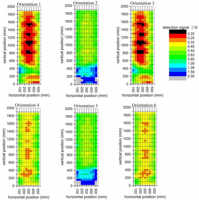 Metal Detection Figure 7