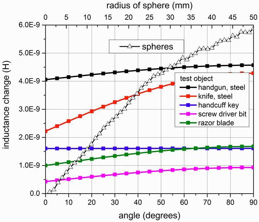 Metal Detection Figure 3