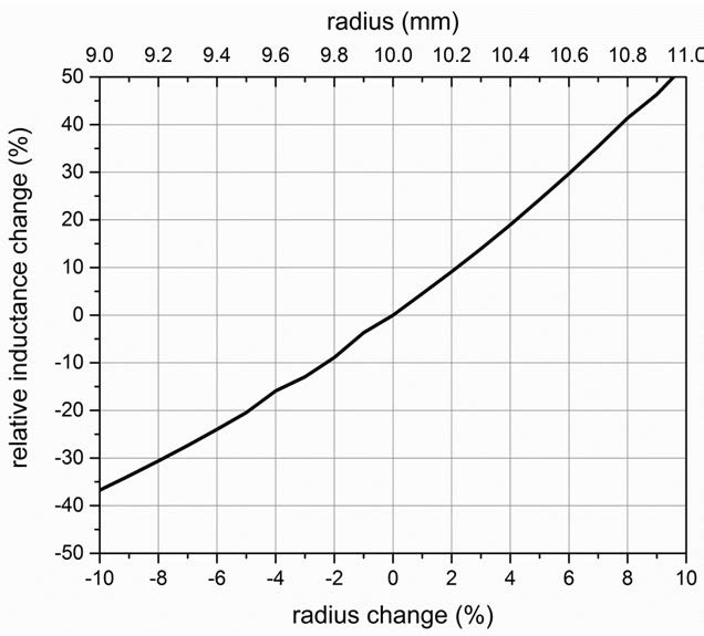 Metal Detection figure 5