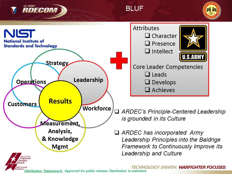 A slide from an ARDEC presentation on its leadership principles