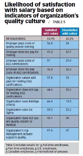 salary survey