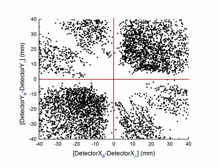 Detector Deadtime