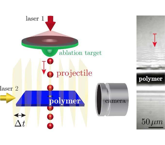 High Impact Ballistic Testing of Polymer Films