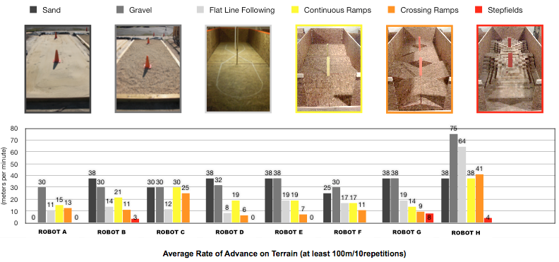 Quantitative Comparison of Capabilities