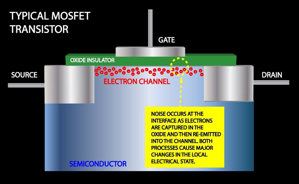 typical MOSFET transistor