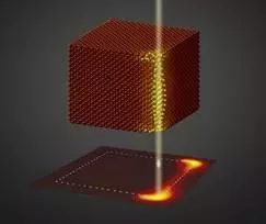 Photon Spectrscopy and mapping in Nanostructures