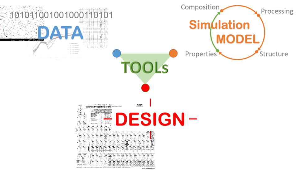 Materials Data Toolkit Logo