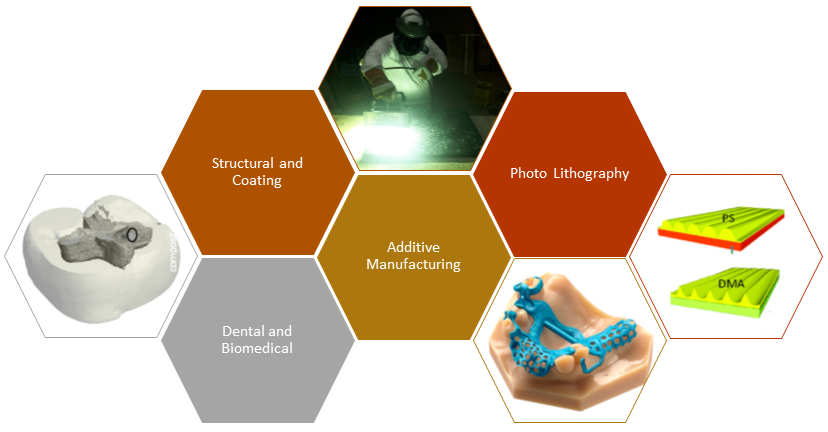 CDPM Slide 1