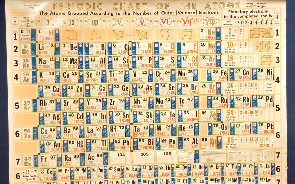 Hubbard/Meggers Periodic Chart of the Atoms