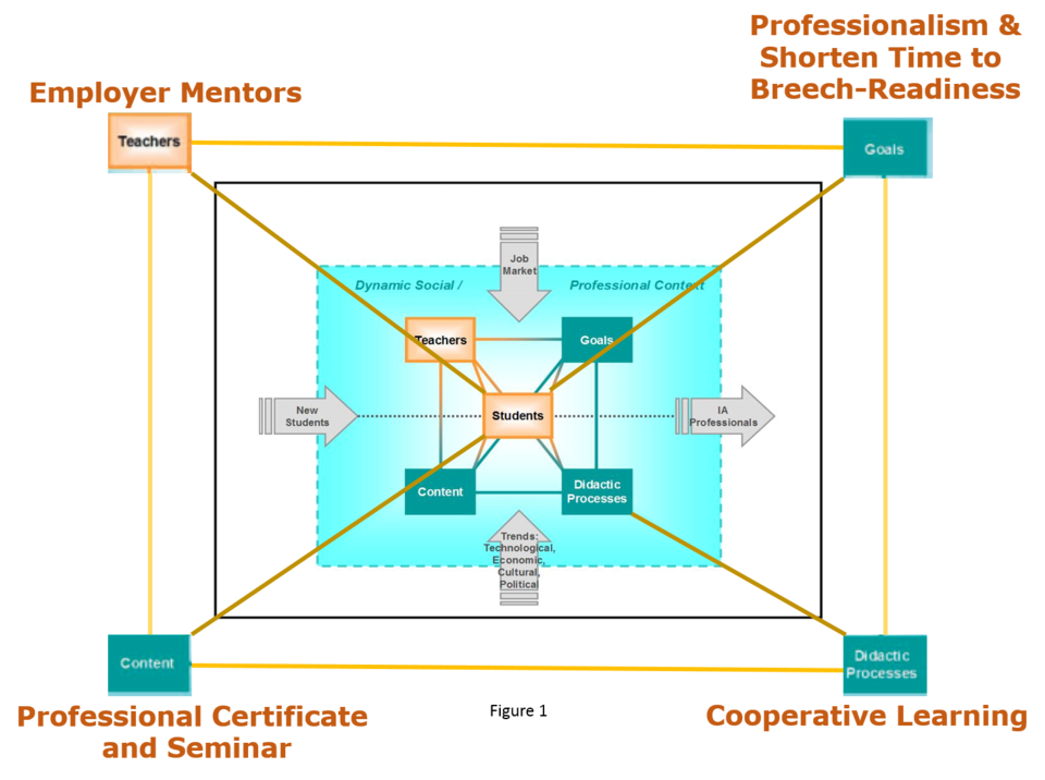 NICE Curriculum Model Winter Feature