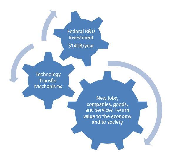 Image of Gears