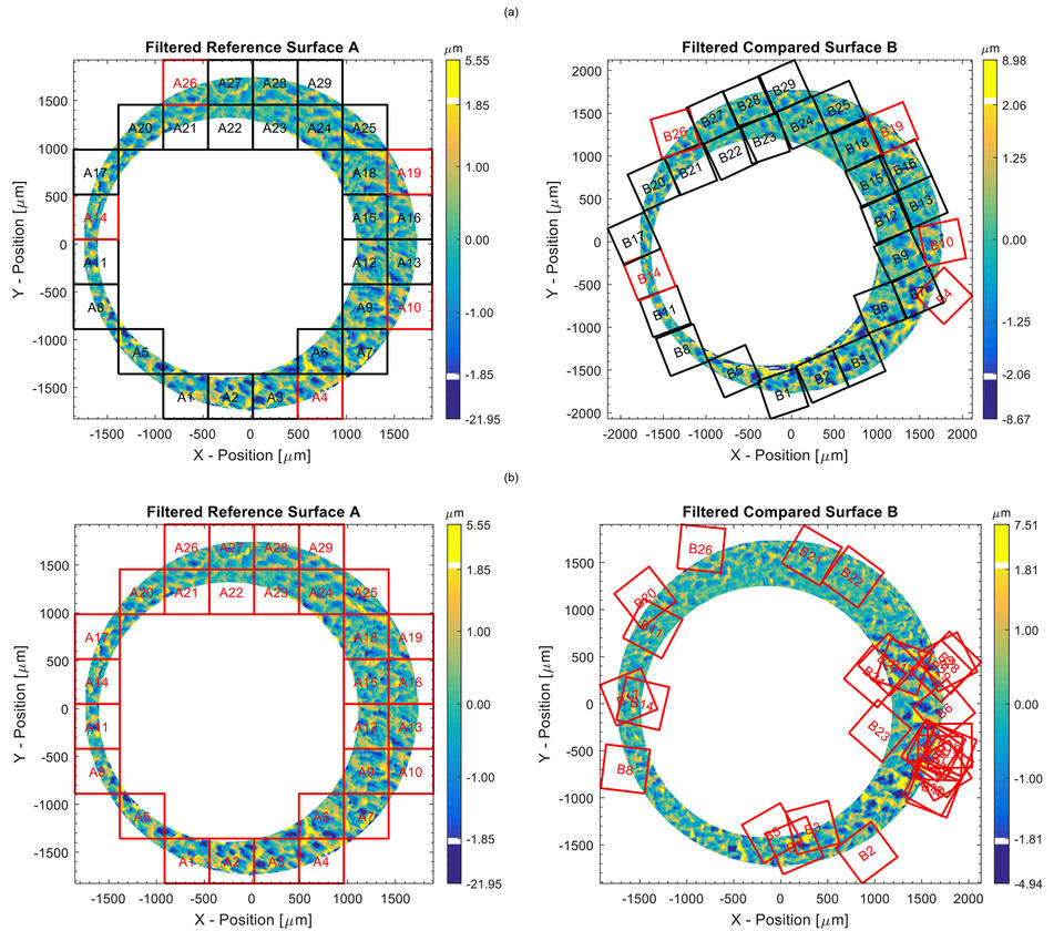 Typical results for a CMC comparison Graphic explaining the CMC method for comparing ballistic surfaces