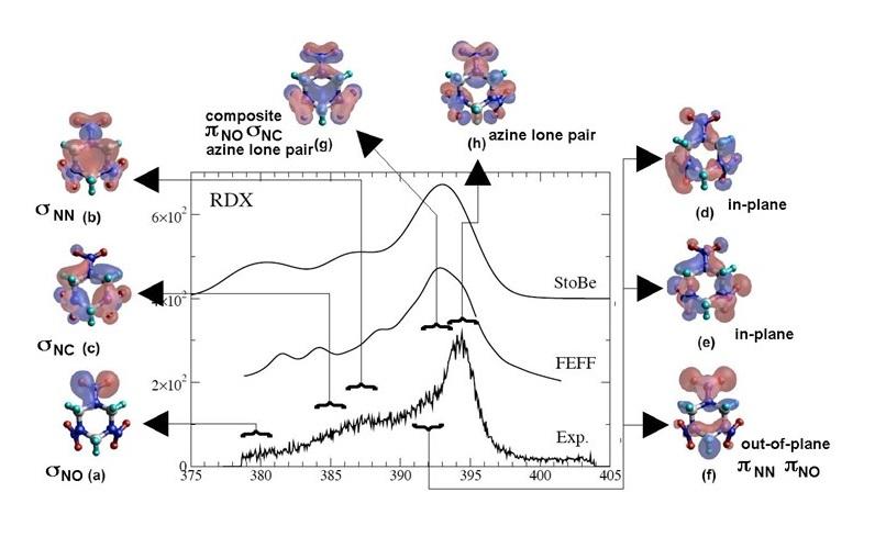 X-ray Spectroscopy and Electronic Structure of Solids