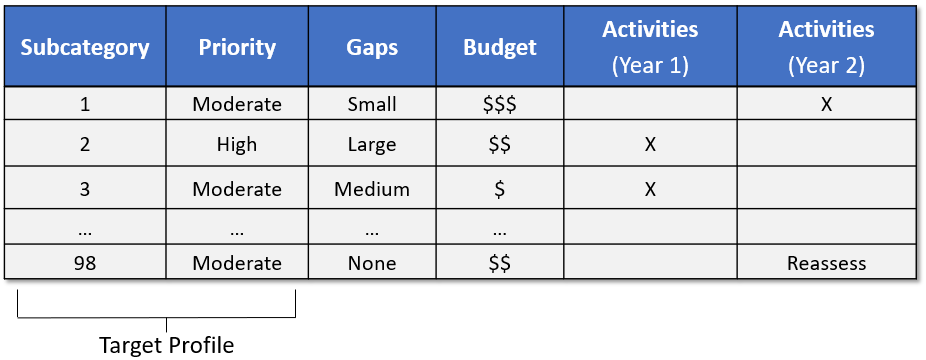 Roadmap Target Profile