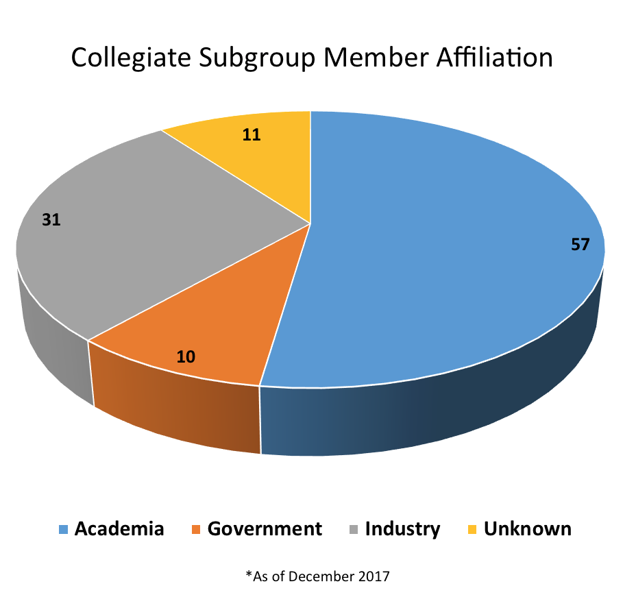 Collegiate Pie Chart_NICE_December 2017