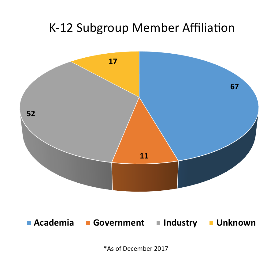 K-12 Pie Chart_July 2017_NICE