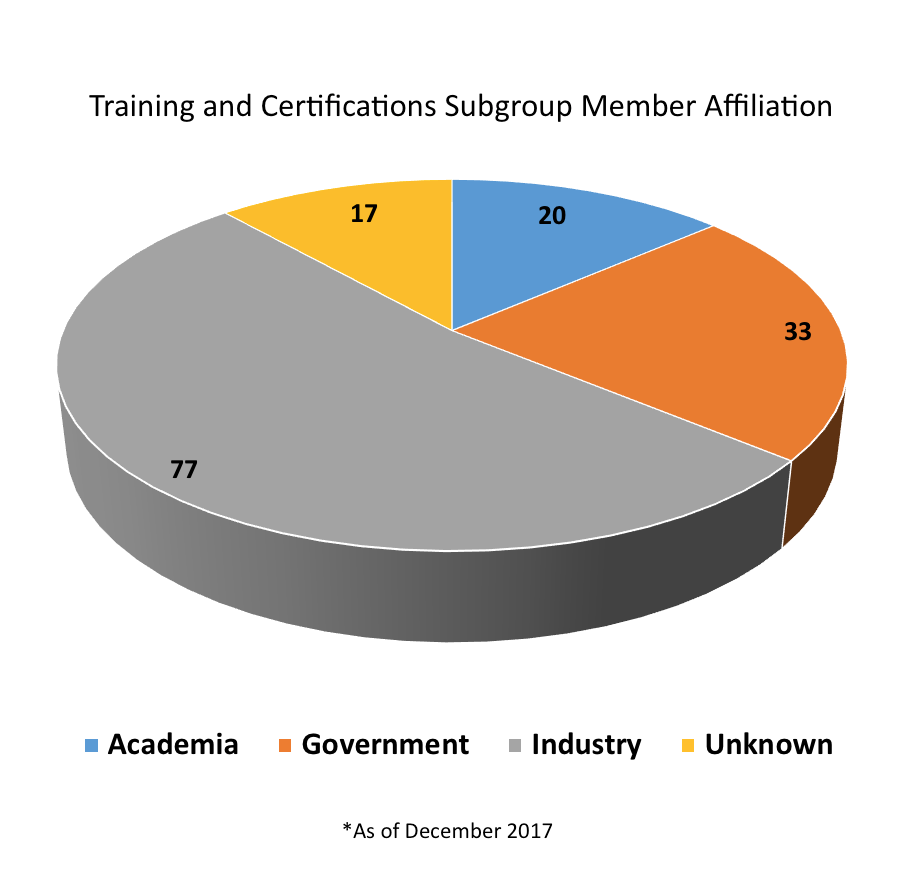 TandC Pie Chart NICE December 2017