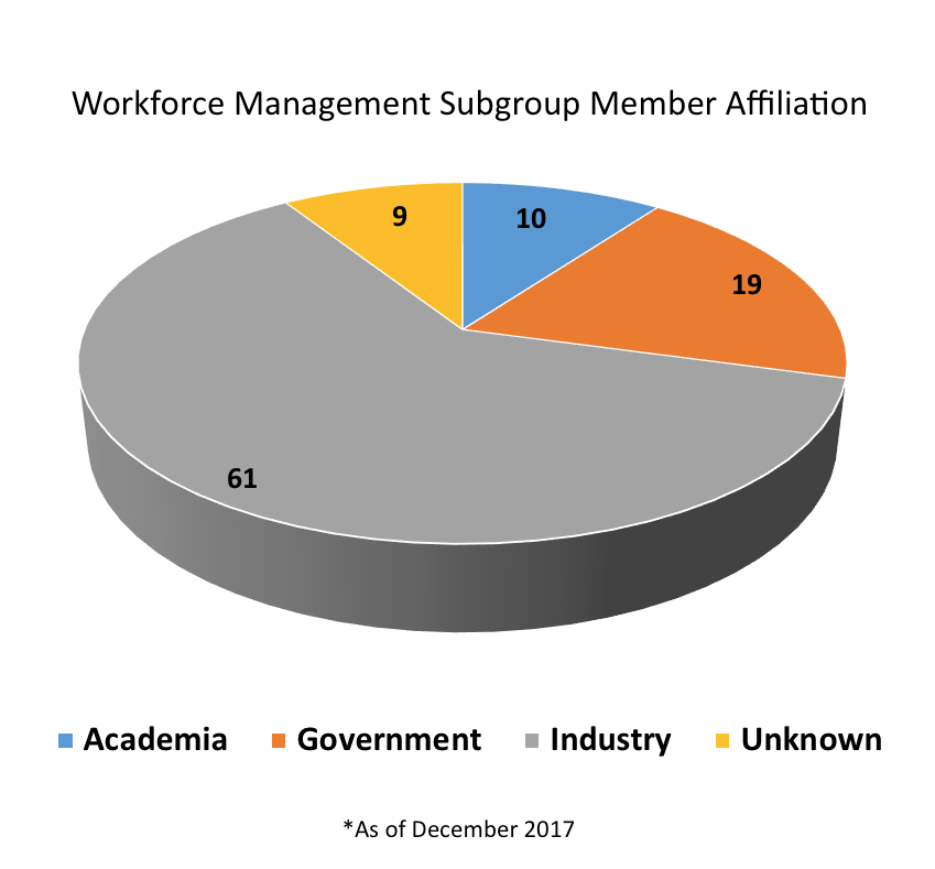 Workforce Management Pie Chart_NICE_December 2017