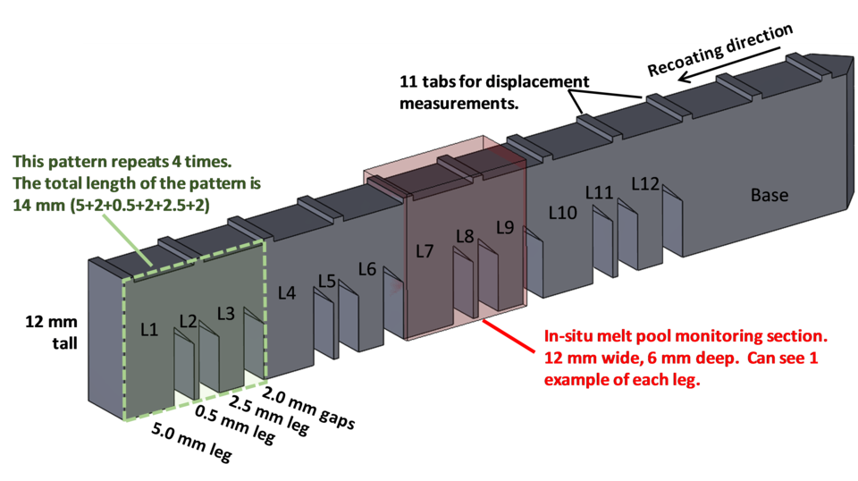 Figure 1 - The AMB2018-01 bridge structure geometry