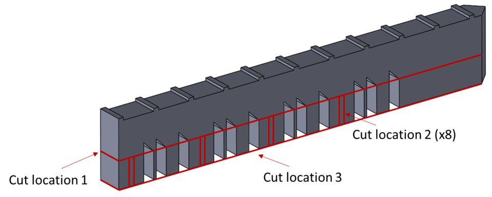 Cut locations for powder diffraction and USAXS specimens 