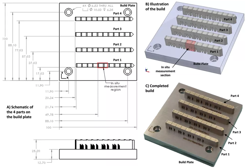 Build layout used for both materials.