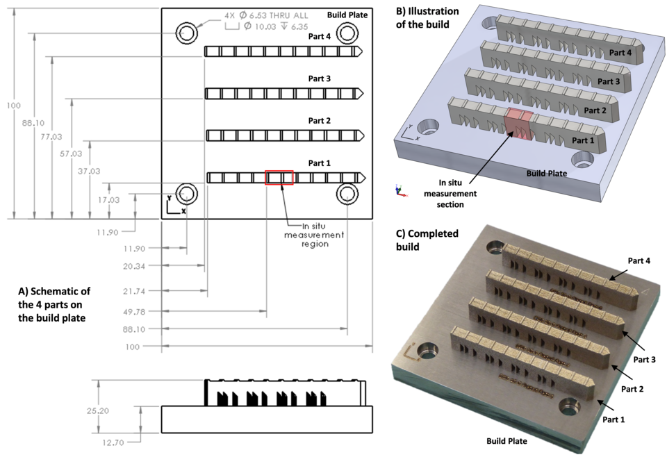 Build layout used for both materials.