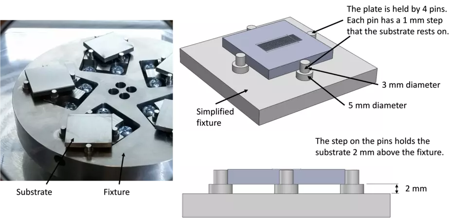 Illustration of the substrate as it is held in the fixture inside the CBM