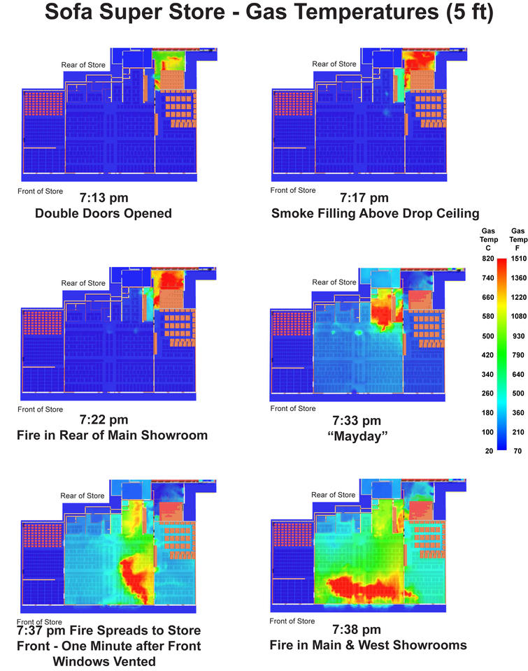 graphic showing the spread of heat from the High Bay Warehouse to the Main Showroom