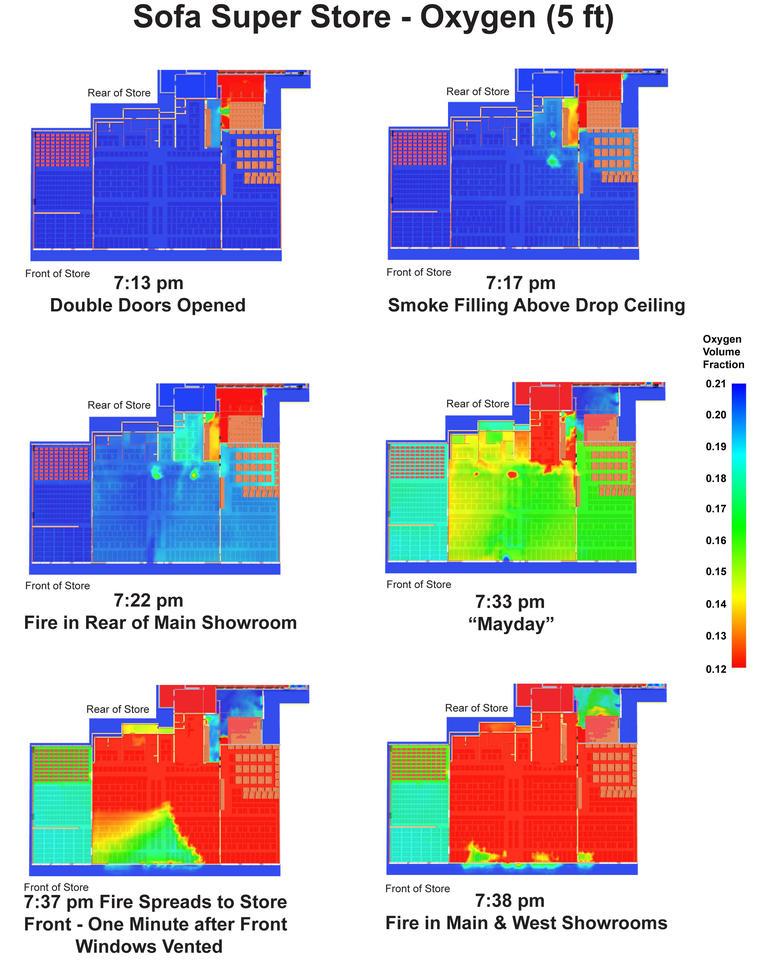 Graphic showing the decrease of oxygen levels in the store as the fire spread.