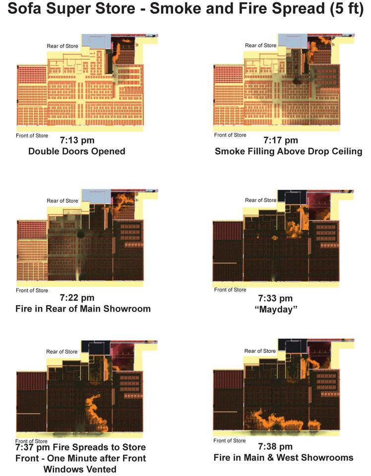 7:13 pm: Double Doors Opened // 7:17 pm: Smoke Filling Above Drop Ceiling // 7:22 pm: Fire in Rear of Main Showroom // 7:33 pm: "Mayday" // 7:37 pm: Fire Spreads to Storefront - One Minute after Front Windows Vented // 7:38 pm: Fire in Main & West Showroo