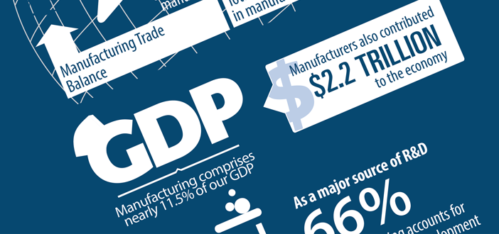 The Facts About Manufacturing Infographic Blog Header Image
